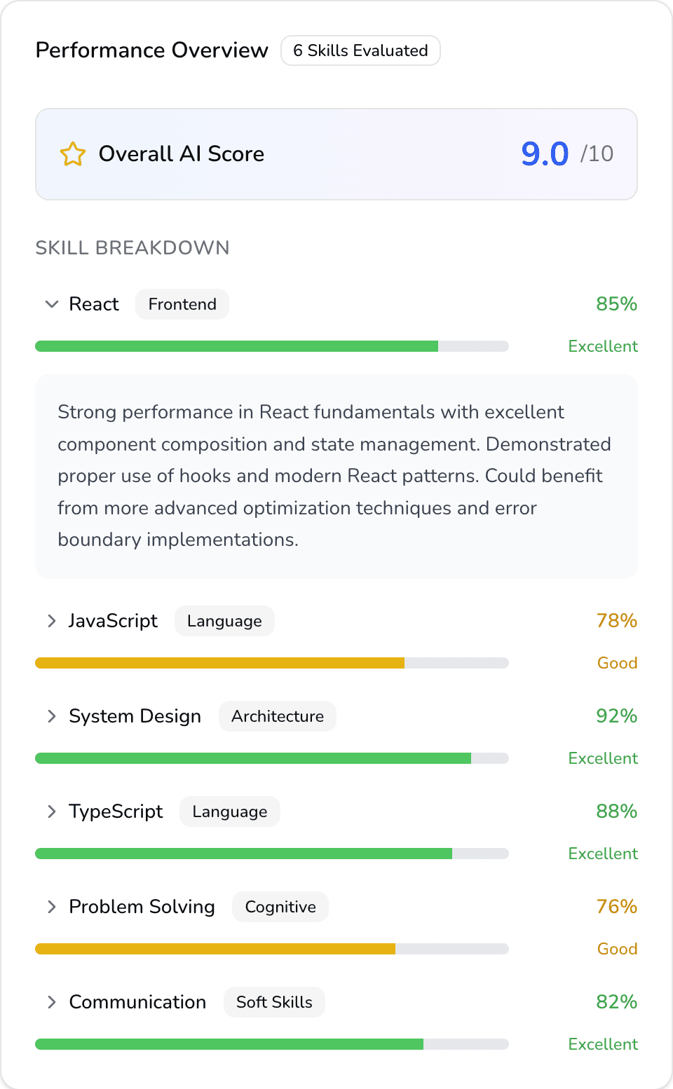 Deep Technical Assessment